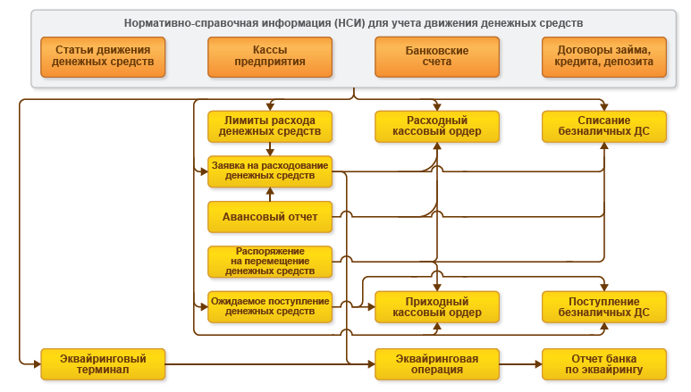 1с комплексная автоматизация чем отличается от упп